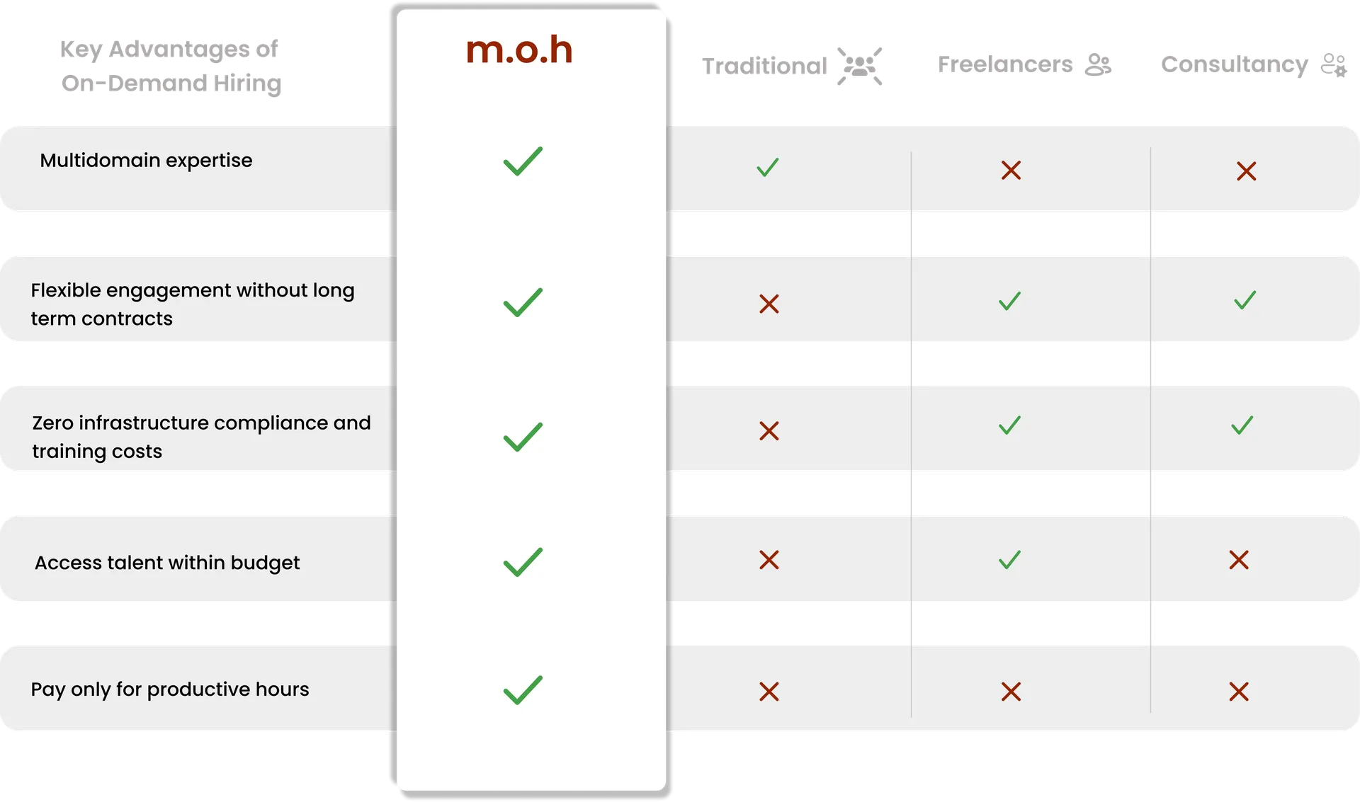 Comparison illustration