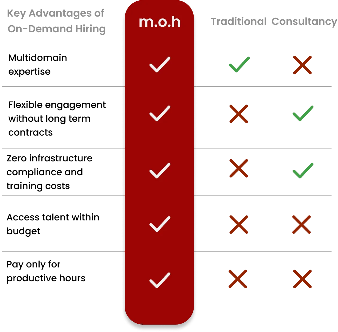 Comparison illustration mobile